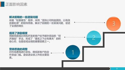 營(yíng)銷(xiāo)工作總結(jié)報(bào)告 銷(xiāo)售代表與市場(chǎng)部工作匯報(bào)