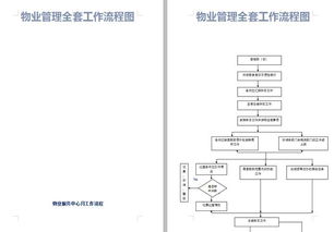 33個物業管理企業必備流程圖 高效的物業公司神器，助力精準管理